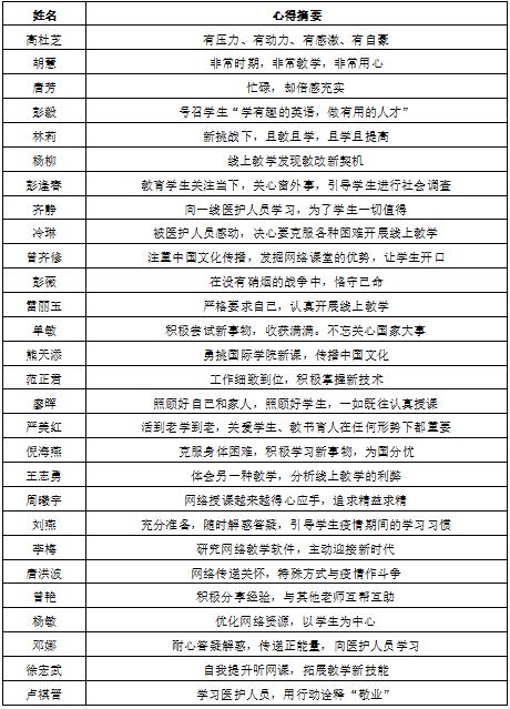 图2 教工语言中心党支部心得体会分享摘要.jpg